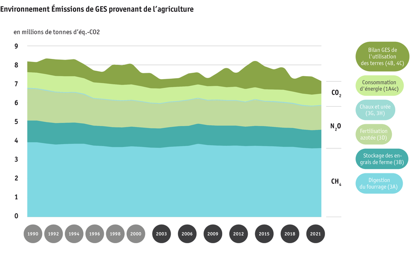 ab2023_umwelt_thg-emissionen_der_landwirtschaft_philip_stevanon_paket_7_abb_d-f-i_im_selben_dokument.png ab2023_umwelt_thg-emissionen_der_landwirtschaft_philip_stevanon_paket_7_abb_d-f-i_im_selben_dokument.png