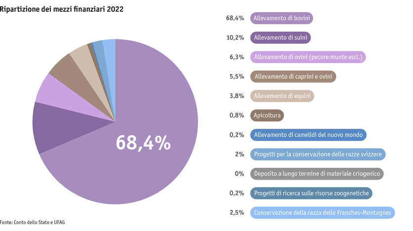ab23_datentabelle_grafik_politik_prod_viehwirtschaft_mittelverteilung_tierzucht_i.png ab23_datentabelle_grafik_politik_prod_viehwirtschaft_mittelverteilung_tierzucht_i.png