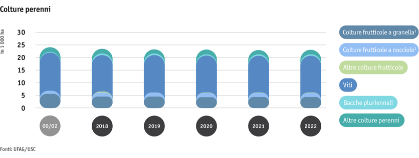 ab23_produktion_pflanzli_produktion_grafik_flaechennutzung_dauerkulturen_i.png ab23_produktion_pflanzli_produktion_grafik_flaechennutzung_dauerkulturen_i.png