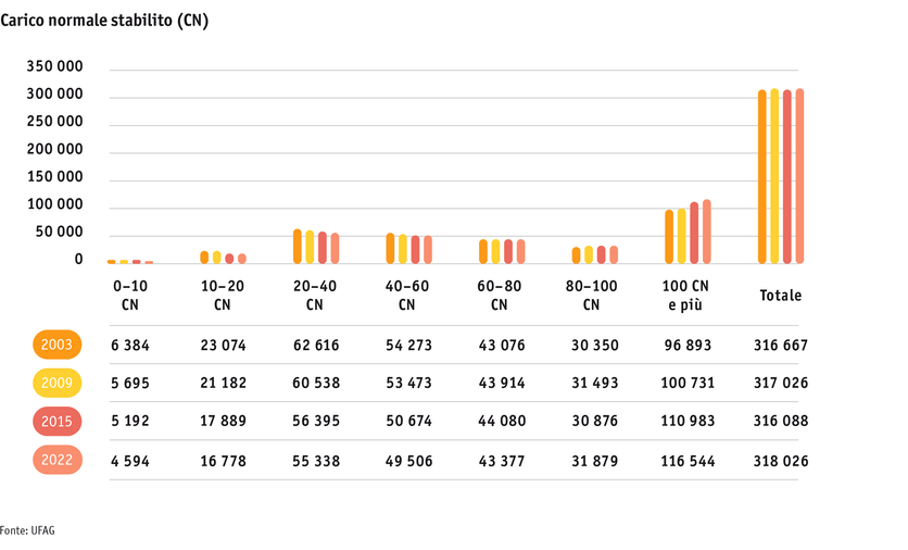 ab23_betrieb_strukturen_grafik_entwicklung_soemmerungsbetriebe_i_2.png ab23_betrieb_strukturen_grafik_entwicklung_soemmerungsbetriebe_i_2.png