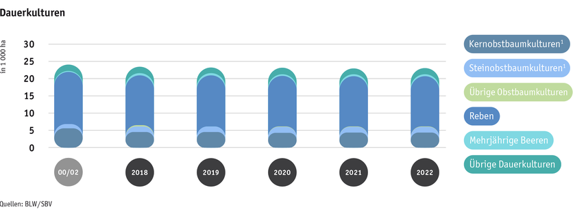 ab23_produktion_pflanzli_produktion_grafik_flaechennutzung_dauerkulturen_d.png ab23_produktion_pflanzli_produktion_grafik_flaechennutzung_dauerkulturen_d.png