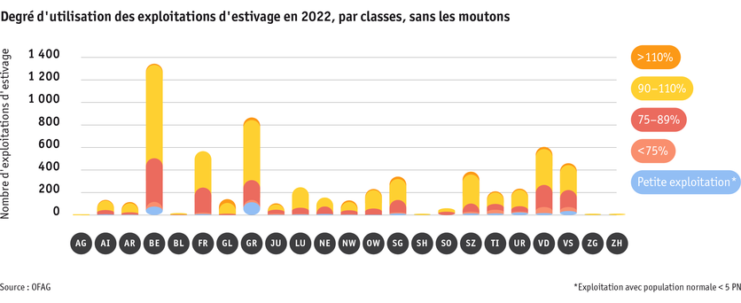 ab23_betrieb_strukturen_grafik_auslastungprobetrieb_ohne_schafalpen_f.png ab23_betrieb_strukturen_grafik_auslastungprobetrieb_ohne_schafalpen_f.png
