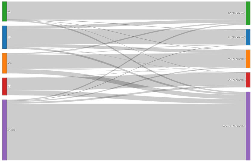 ab23_4_datensatzsankeyplot_d.jpg ab23_4_datensatzsankeyplot_d.jpg
