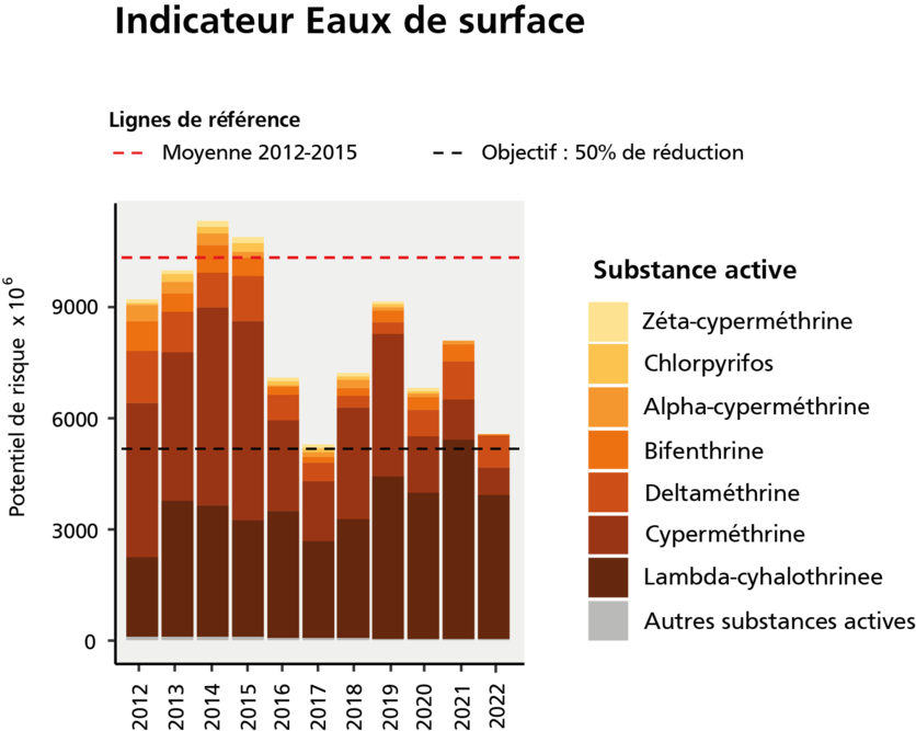 1_indikator_oberflachengewasser_mrmm_ohneuntertitel_fr.png 1_indikator_oberflachengewasser_mrmm_ohneuntertitel_fr.png