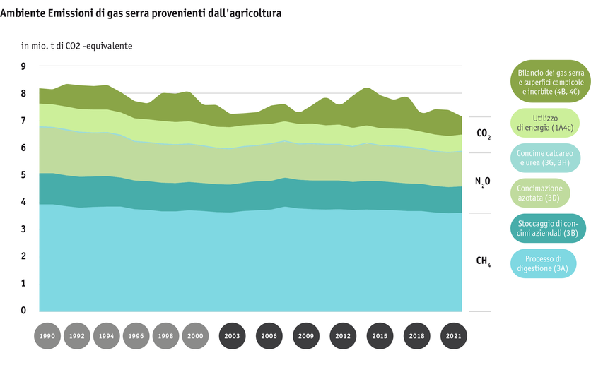 ab2023_umwelt_thg-emissionen_der_landwirtschaft_philip_stevanon_paket_7_abb_d-f-i_im_selben_dokument.png ab2023_umwelt_thg-emissionen_der_landwirtschaft_philip_stevanon_paket_7_abb_d-f-i_im_selben_dokument.png