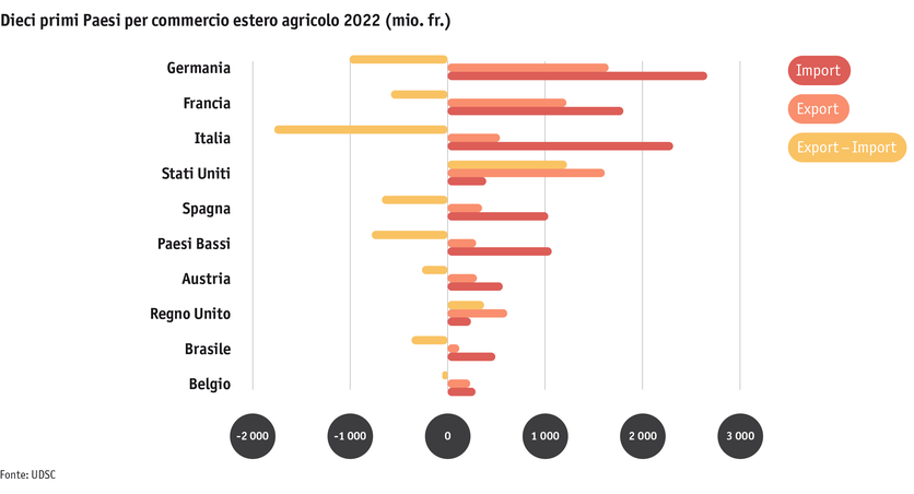 ab23_datentabelle_grafik_markt_aussenhandel_lander_i.png ab23_datentabelle_grafik_markt_aussenhandel_lander_i.png