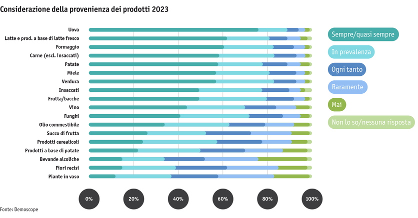ab23_datentabelle_grafik_mensch_gesellschaft_demo_produkteherkunft_i.png ab23_datentabelle_grafik_mensch_gesellschaft_demo_produkteherkunft_i.png