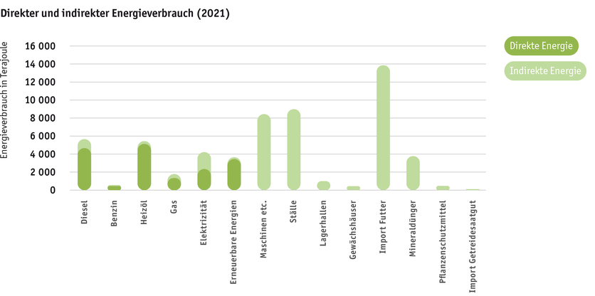 ab2023_umwelt_energiebedarf_der_landwirtschaft_philip_stevanon_paket_4_de_final.png ab2023_umwelt_energiebedarf_der_landwirtschaft_philip_stevanon_paket_4_de_final.png