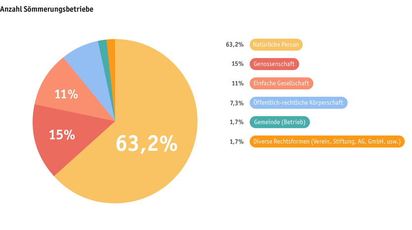 ab23_betrieb_strukturen_grafik_rechtsformen_sommerung_d.png ab23_betrieb_strukturen_grafik_rechtsformen_sommerung_d.png