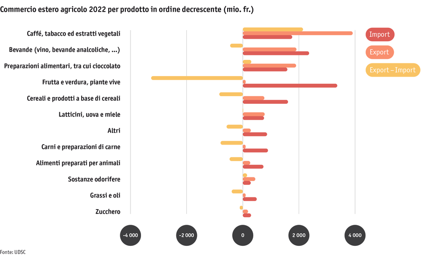 ab23_datentabelle_grafik_markt_aussenhandel_produkte_i.png ab23_datentabelle_grafik_markt_aussenhandel_produkte_i.png