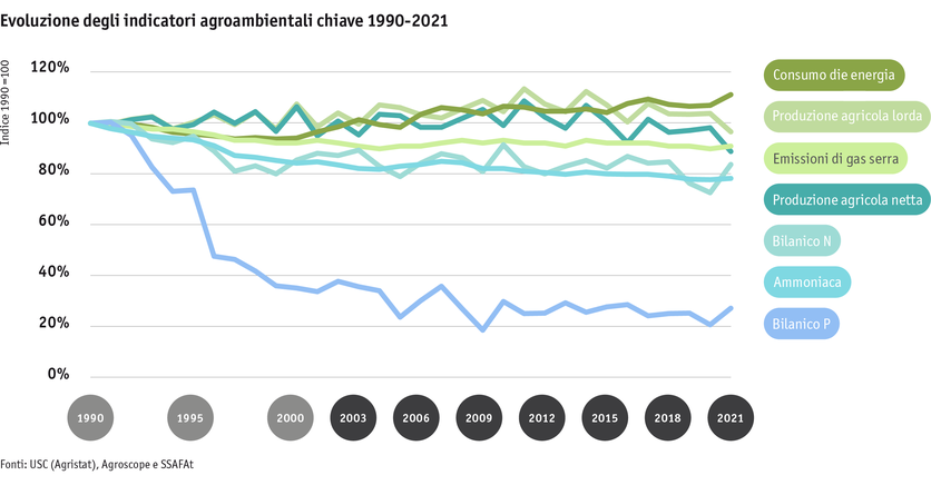 ab23_umwelt_agrarumweltindikatoren_grafik_i.png ab23_umwelt_agrarumweltindikatoren_grafik_i.png