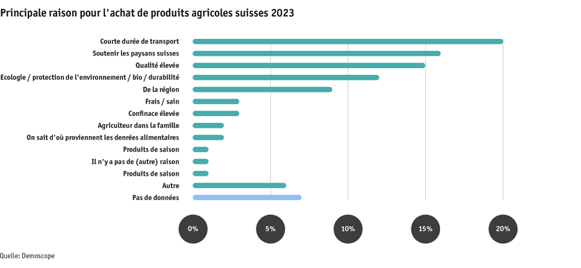 ab23_datentabelle_grafik_mensch_gesellschaft_demo_kaufgrund_f.png ab23_datentabelle_grafik_mensch_gesellschaft_demo_kaufgrund_f.png