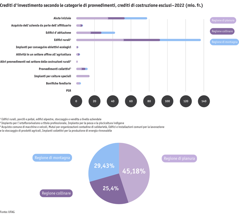 ab23_datentabelle_grafik_politik_sv_investitionskredite_i.png ab23_datentabelle_grafik_politik_sv_investitionskredite_i.png