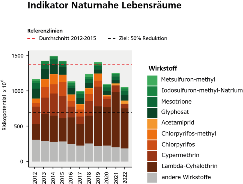 2_indikator_naturnahe_lebensraume.png 2_indikator_naturnahe_lebensraume.png