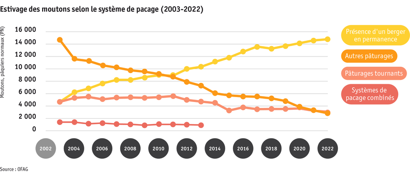 ab23_betrieb_strukturen_grafik_schafsoemmerung_f.png ab23_betrieb_strukturen_grafik_schafsoemmerung_f.png