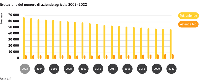 ab23_betrieb_grafik_entwicklung_anzahl_betriebe_i.png ab23_betrieb_grafik_entwicklung_anzahl_betriebe_i.png