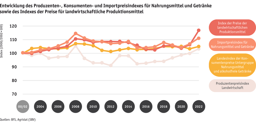 ab23_marktentwicklungen_grafik_preisindizes_d.png ab23_marktentwicklungen_grafik_preisindizes_d.png