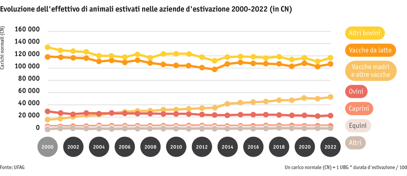 ab23_betrieb_strukturen_grafik_tierbestand_sommerung_i.png ab23_betrieb_strukturen_grafik_tierbestand_sommerung_i.png