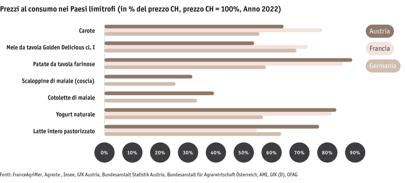 ab23_prix_a_la_consommation_dans_les_pays_voisins_i.png ab23_prix_a_la_consommation_dans_les_pays_voisins_i.png