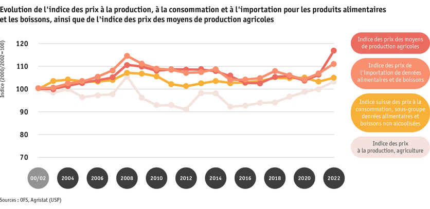 ab23_marktentwicklungen_grafik_preisindizes_f.png ab23_marktentwicklungen_grafik_preisindizes_f.png