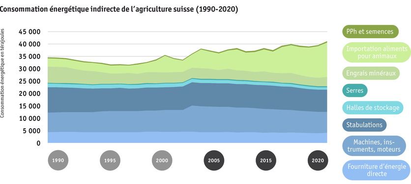 consommation_energetique_indirecte__de_lagriculture_suisse_1990-2020__.png consommation_energetique_indirecte__de_lagriculture_suisse_1990-2020__.png