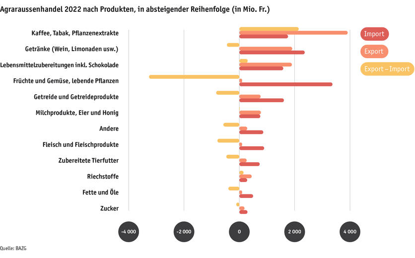 ab23_datentabelle_grafik_markt_aussenhandel_produkte_d.png ab23_datentabelle_grafik_markt_aussenhandel_produkte_d.png