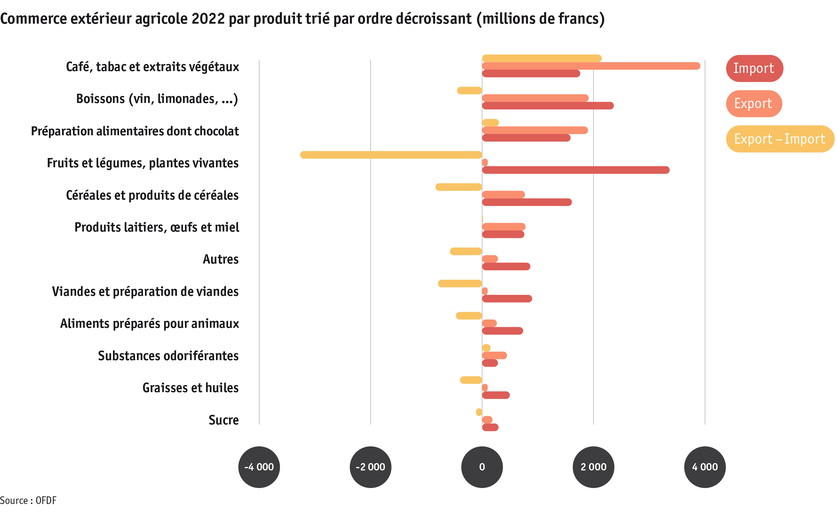 ab23_datentabelle_grafik_markt_aussenhandel_produkte_f.png ab23_datentabelle_grafik_markt_aussenhandel_produkte_f.png