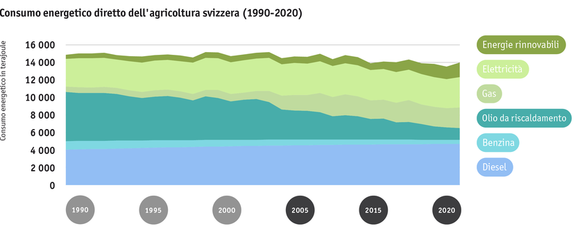 ab2023_umwelt_energiebedarf_der_landwirtschaft_philip_stevanon_paket_4_1990-2020_i.png ab2023_umwelt_energiebedarf_der_landwirtschaft_philip_stevanon_paket_4_1990-2020_i.png