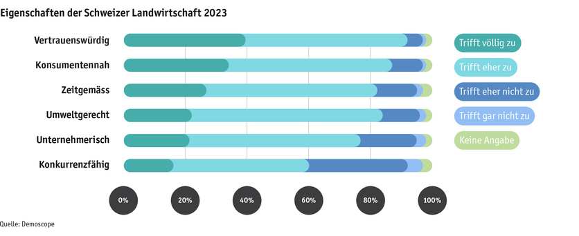 ab23_datentabelle_grafik_mensch_gesellschaft_demo_eigenschaften_d-01.png ab23_datentabelle_grafik_mensch_gesellschaft_demo_eigenschaften_d-01.png