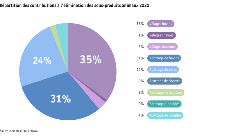 ab23_datentabelle_grafik_politik_prod_viehwirtschaft_entsorgungsbeitraege_f.png ab23_datentabelle_grafik_politik_prod_viehwirtschaft_entsorgungsbeitraege_f.png