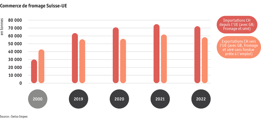 ab23_datentabelle_maerkte_milch_milchprodukte_grafik_kaesehandel_ch_eu_f.png ab23_datentabelle_maerkte_milch_milchprodukte_grafik_kaesehandel_ch_eu_f.png