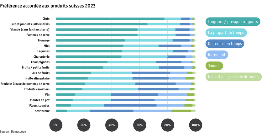 ab23_datentabelle_grafik_mensch_gesellschaft_demo_bevorzugung_f.png ab23_datentabelle_grafik_mensch_gesellschaft_demo_bevorzugung_f.png