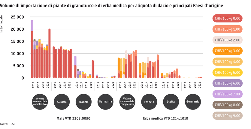 ab23_datentabelle_grafik_importmengen_maispflanzen_und_luzerne_nach_zollansatz_und_wichtigsten_herkunften_i.png ab23_datentabelle_grafik_importmengen_maispflanzen_und_luzerne_nach_zollansatz_und_wichtigsten_herkunften_i.png
