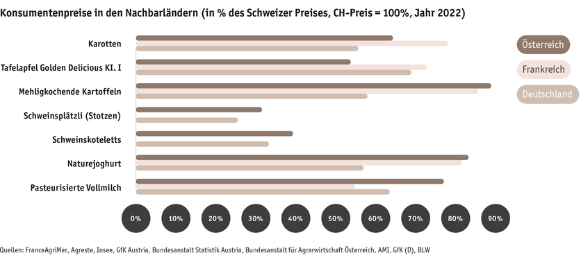 ab23_prix_a_la_consommation_dans_les_pays_voisins_d.png ab23_prix_a_la_consommation_dans_les_pays_voisins_d.png