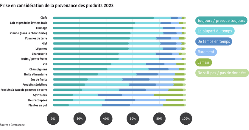ab23_datentabelle_grafik_mensch_gesellschaft_demo_produkteherkunft_f.png ab23_datentabelle_grafik_mensch_gesellschaft_demo_produkteherkunft_f.png