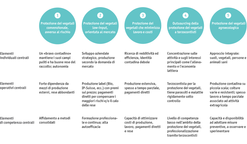 ab2023_grafiken_mensch_transformation_i.png ab2023_grafiken_mensch_transformation_i.png