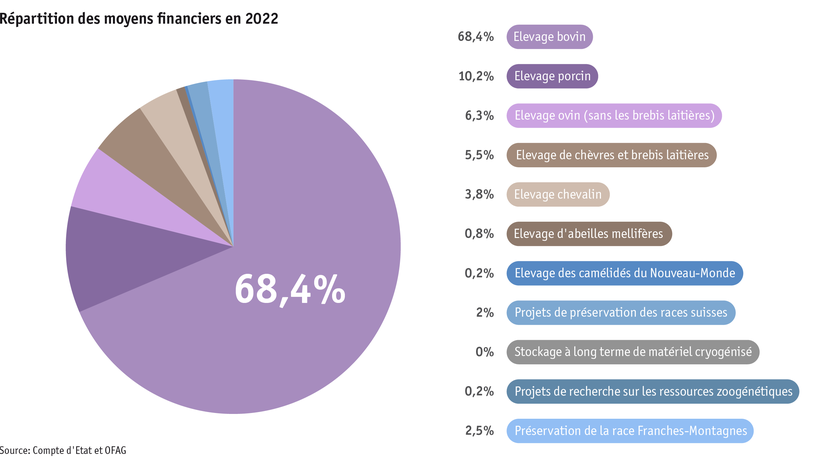 ab23_datentabelle_grafik_politik_prod_viehwirtschaft_mittelverteilung_tierzucht_f.png ab23_datentabelle_grafik_politik_prod_viehwirtschaft_mittelverteilung_tierzucht_f.png